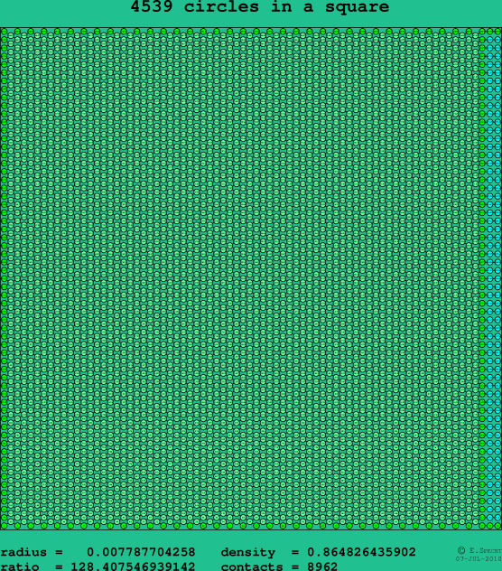 4539 circles in a square