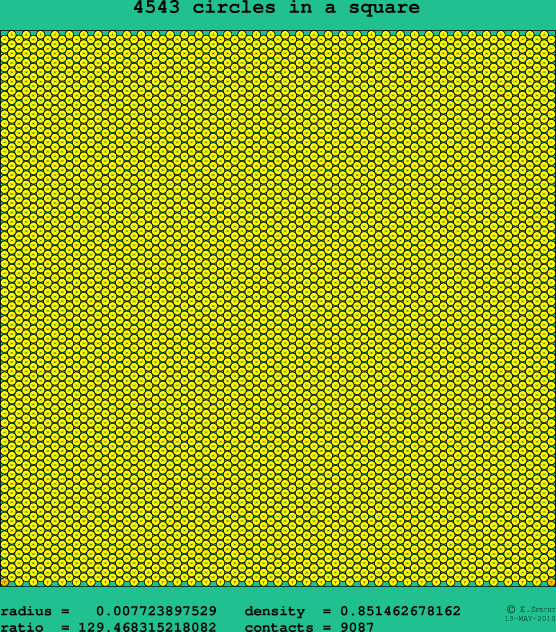 4543 circles in a square
