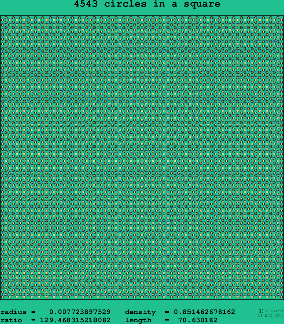 4543 circles in a square