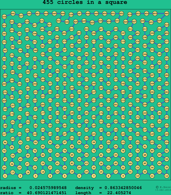 455 circles in a square