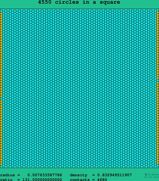 4550 circles in a square
