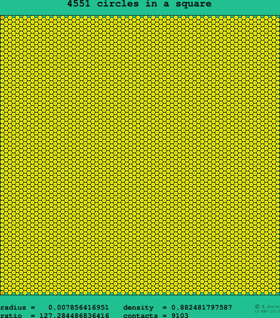 4551 circles in a square