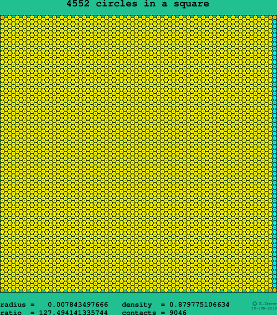 4552 circles in a square