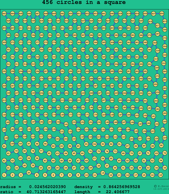 456 circles in a square