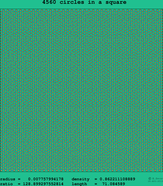 4560 circles in a square