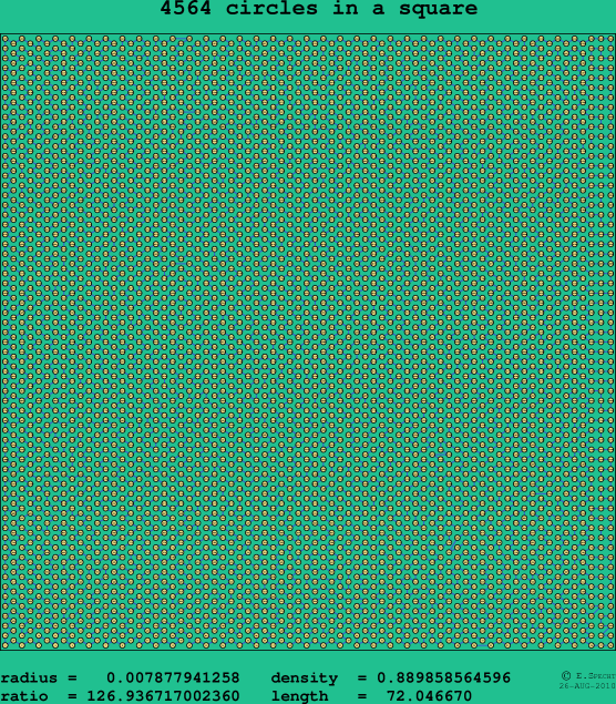 4564 circles in a square