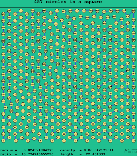 457 circles in a square