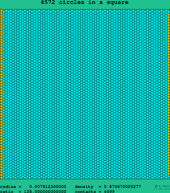 4572 circles in a square