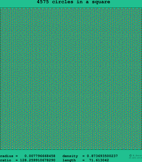 4575 circles in a square
