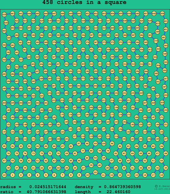458 circles in a square