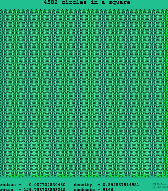 4582 circles in a square