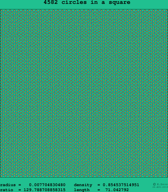 4582 circles in a square