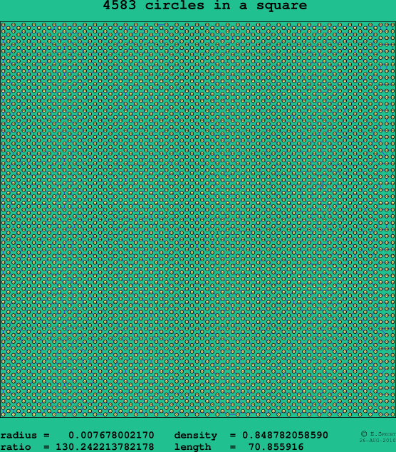 4583 circles in a square