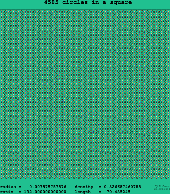 4585 circles in a square
