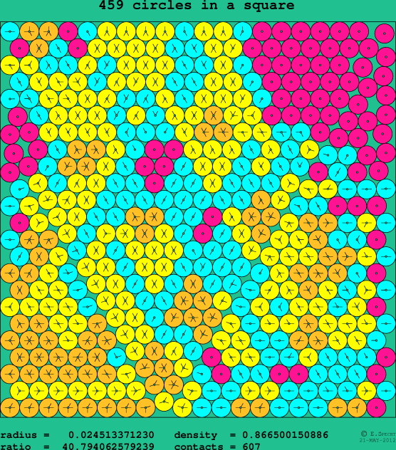 459 circles in a square