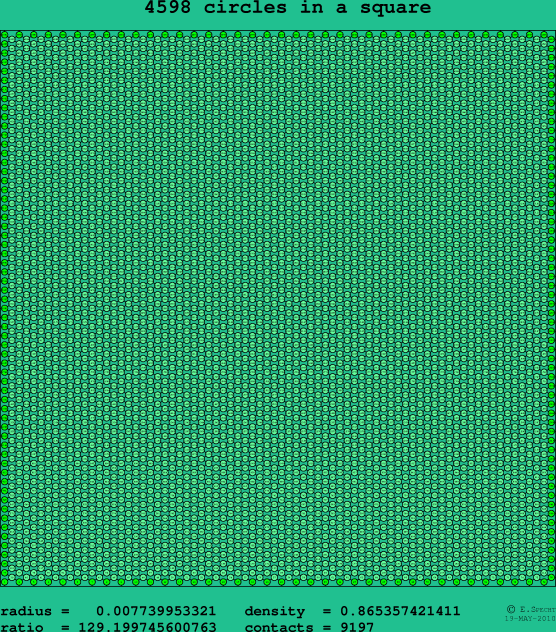4598 circles in a square