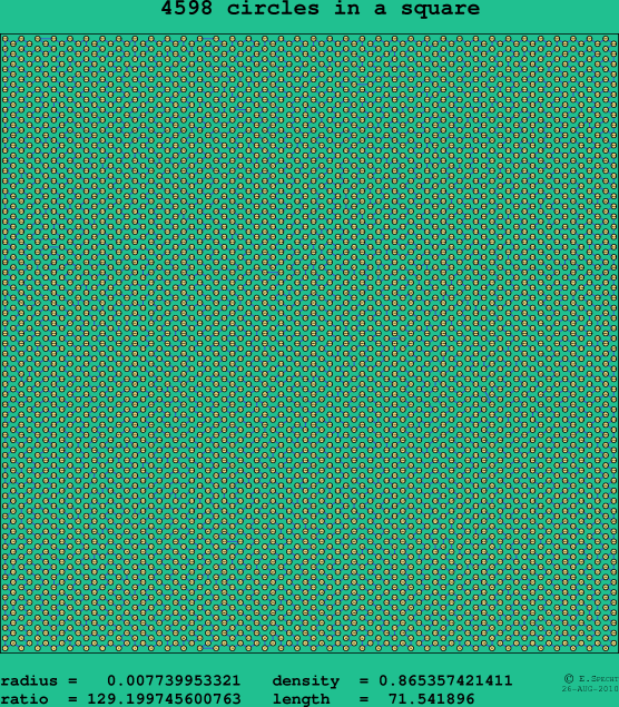 4598 circles in a square