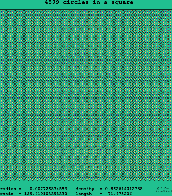 4599 circles in a square