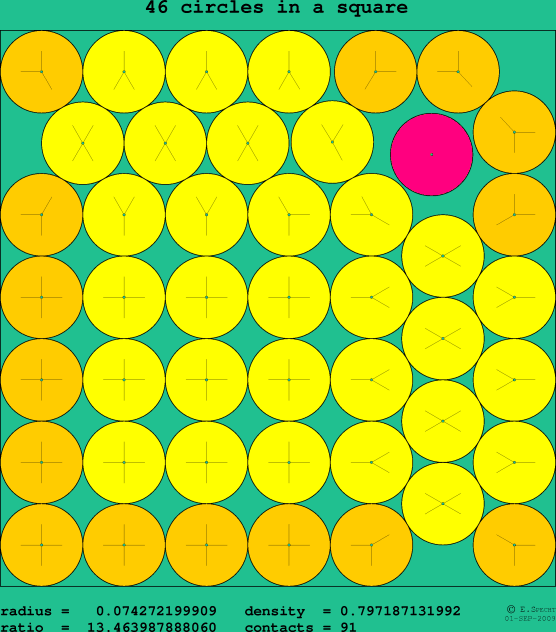 46 circles in a square