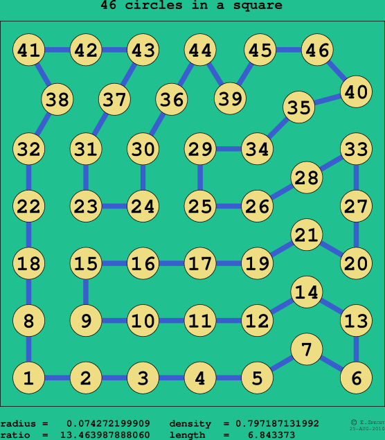 46 circles in a square