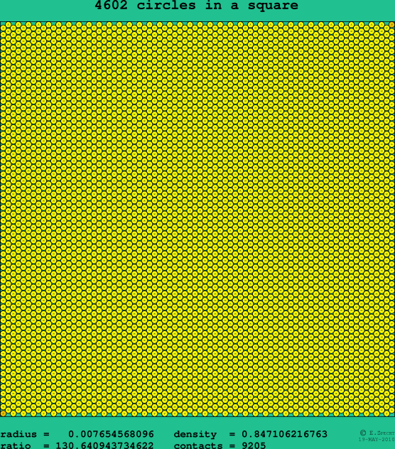 4602 circles in a square