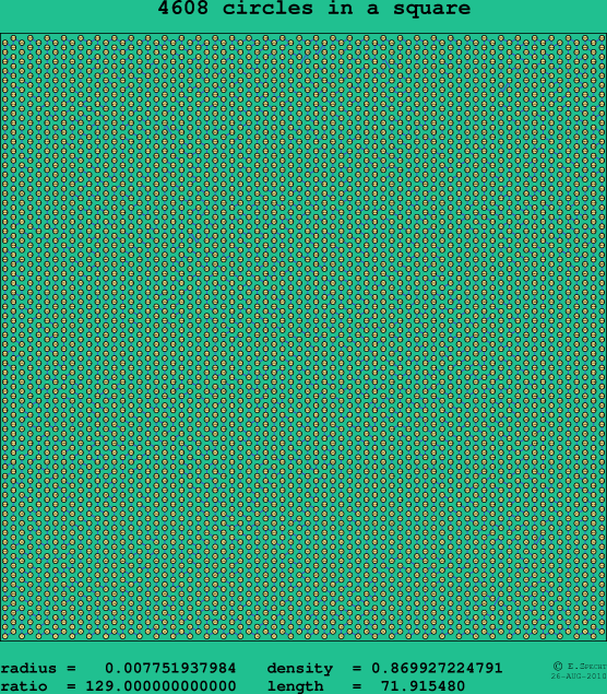 4608 circles in a square