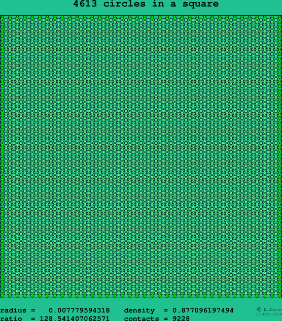 4613 circles in a square
