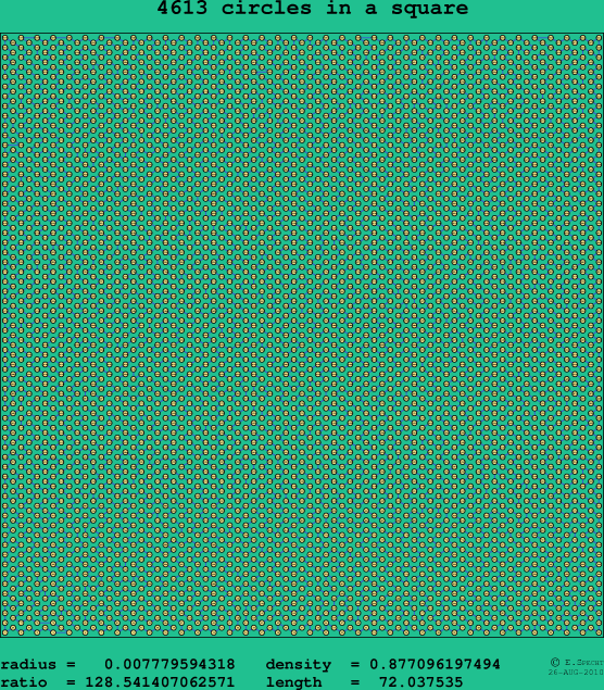 4613 circles in a square