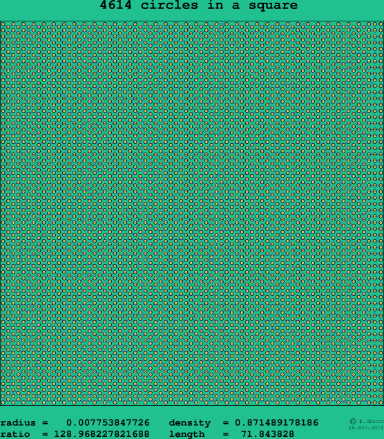 4614 circles in a square