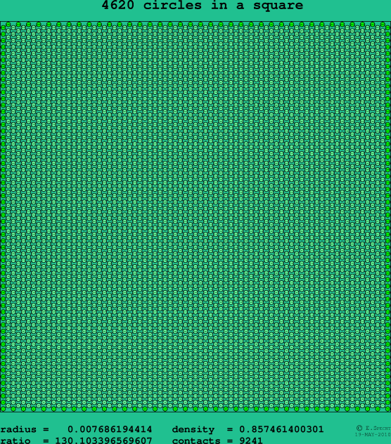 4620 circles in a square