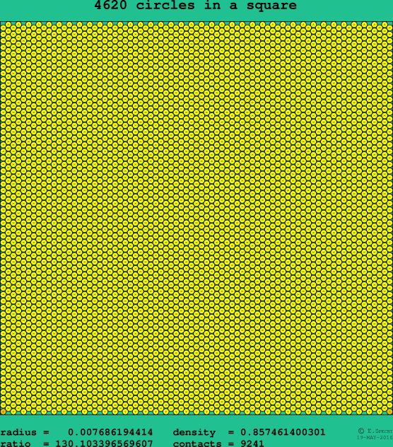 4620 circles in a square
