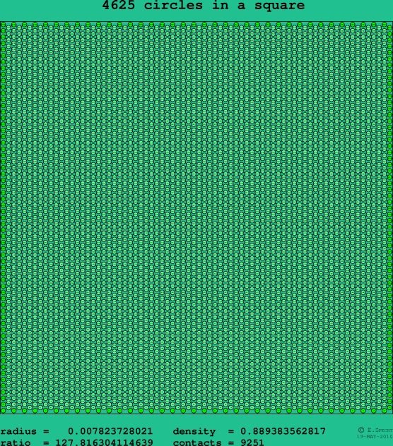 4625 circles in a square