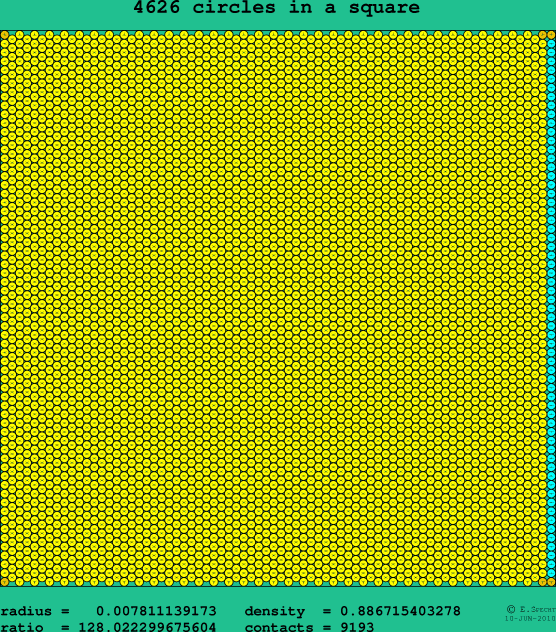 4626 circles in a square