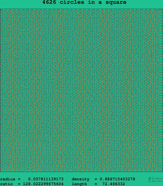 4626 circles in a square