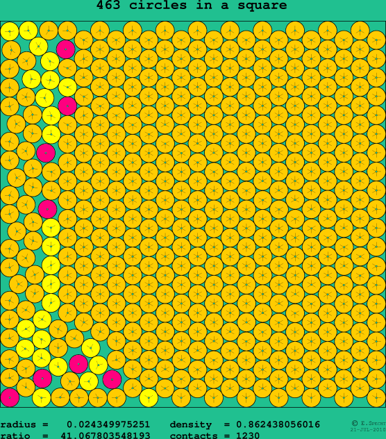 463 circles in a square