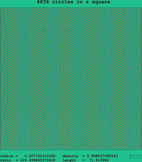 4636 circles in a square