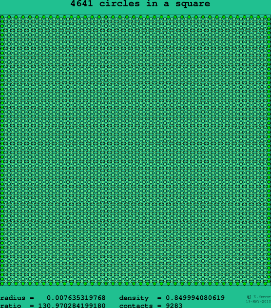 4641 circles in a square