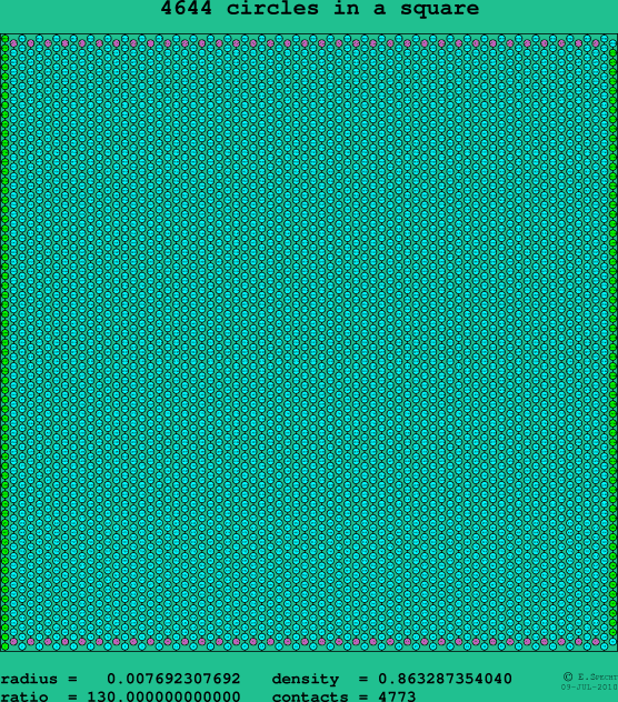 4644 circles in a square