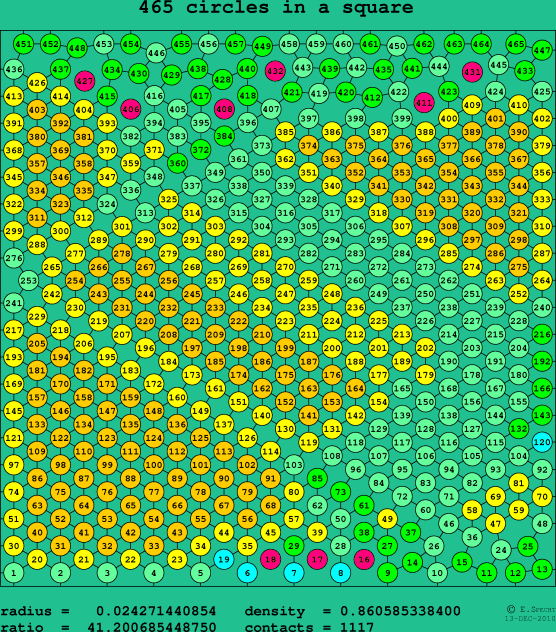 465 circles in a square