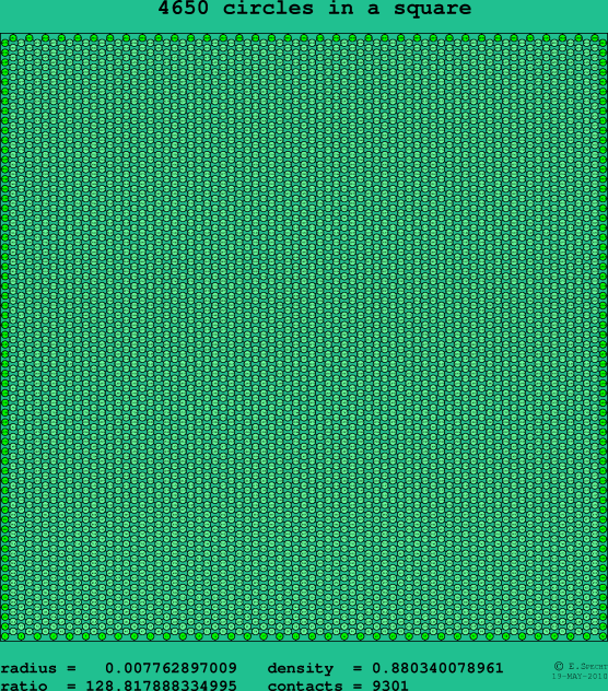 4650 circles in a square