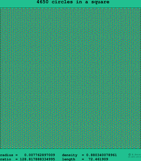 4650 circles in a square