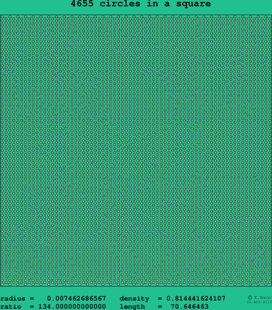 4655 circles in a square