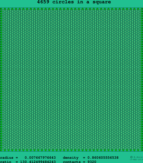 4659 circles in a square