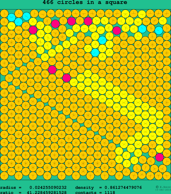 466 circles in a square