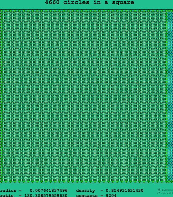 4660 circles in a square