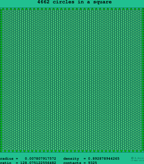 4662 circles in a square