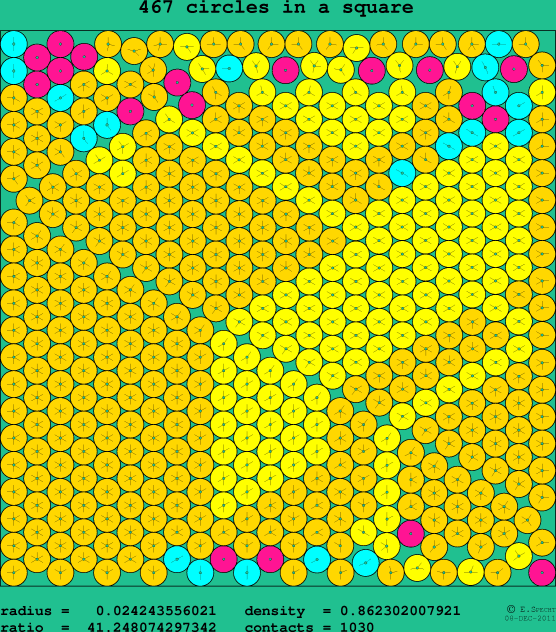 467 circles in a square