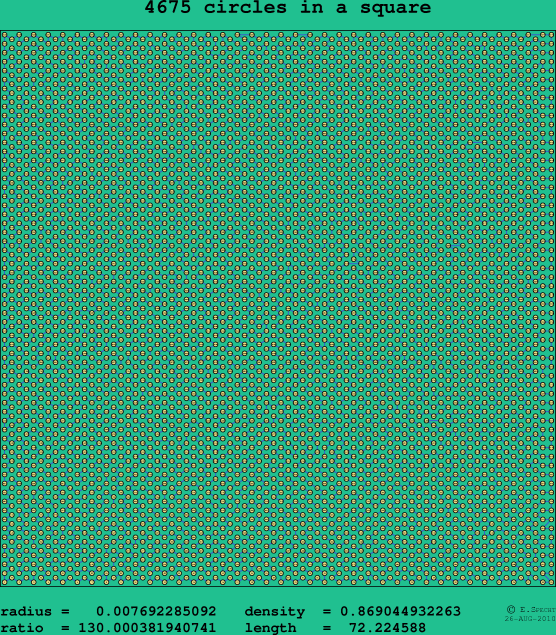 4675 circles in a square