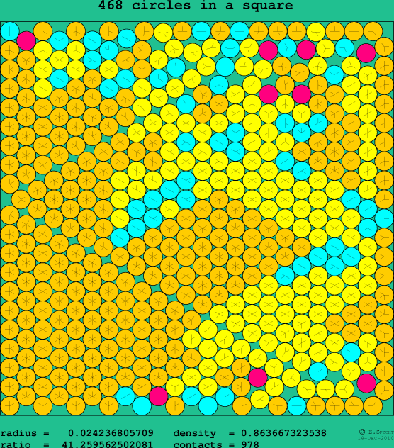 468 circles in a square