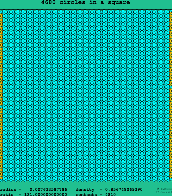 4680 circles in a square
